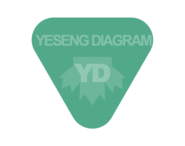 YESENG DIAGRAM YD