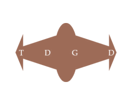 TDGD